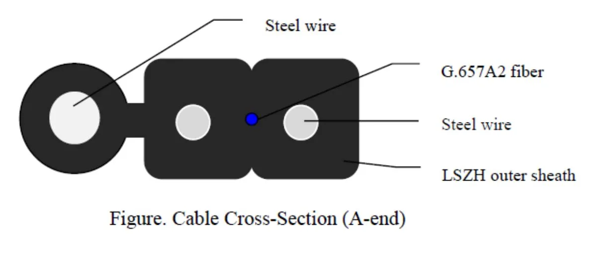 5x2mm Waterproof Drop Cable SC/APC Connector Optical Fiber Pigtail